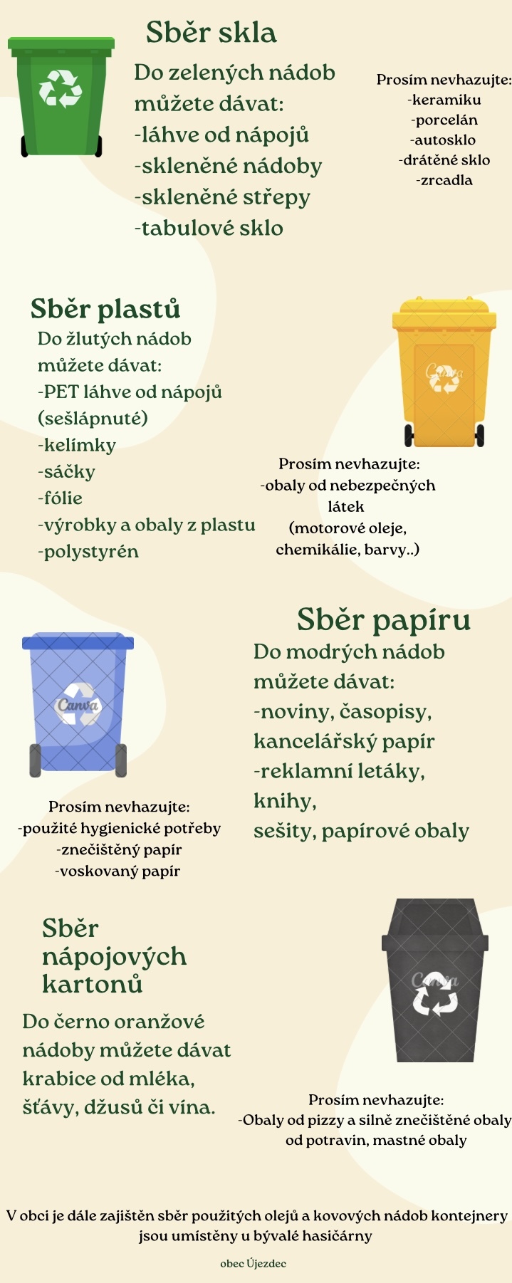 Třídění odpadu